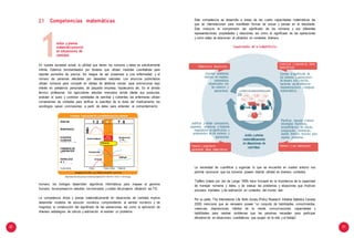 20 21
FIGURA1: EVOLUCIÓN DE LA ENFERMEDADDEL DENGUE
1 2 3 4 5
6
7 8
9
DÍAS DE
ENFERMEDAD
40
TEMPERATU
RA
Shock
Hemorrágic
o
EVENTOS
CLÍNICOS
POTENCIALES
Reabsorció
n de
líquidos
Deshidratació
n
Falla de
órganos
CAMBIOS DE
LABORATOR
IO
Hematocrito
IgM/lgG
SEROLOGÍ
A Y
VIROLOGÍA
Viremia
Curso de la
enf ermedad
Fase
f ebril
Fase crítica Fase de
recuperación
Adapted f rom WCL yp, 1980by Hung NT, Lum LCS,
Tan LH
Comunica y representa ideas
matemáticasMatematiza situaciones
Expresar problemas
diversos en modelos
matemáticos
relasionados con
los números y
operaciones.
Expresa el significado de
los números y operaciones
de manera oral y escrita,
haciendo uso de diferente
respresentaciones y lenguaje
matemático.
Planificar, ejecutar y valorar
estrategias heurísticas,
procedimientos de cálculo,
comparación, estimación,
usando diversos recursos para
resolver problemas.
Justificar y validar conclusiones,
supuestos, conjeturas e hipótesis
respaldados en significados y
propiedades de los números y
operaciones.
actúa y piensa
matemáticamente
en situaciones de
cantidad.Razona y argumenta
generando ideas matemáticas
Elabora y usa estrategias
1
2.1 Competencias matemáticas
actúa y piensa
matemáticamente
en situaciones de
cantidad.
En nuestra sociedad actual, la utilidad que tienen los números y datos es prácticamente
infinita. Estamos bombardeados por titulares que utilizan medidas cuantitativas para
reportar aumentos de precios, los riesgos de ser propensos a una enfermedad, y el
número de personas afectadas por desastres naturales. Los anuncios publicitarios
utilizan números para competir en ofertas de telefonía celular, para promocionar bajo
interés en préstamos personales, de pequeña empresa, hipotecarios etc. En el ámbito
técnico profesional, los agricultores estudian mercados donde ofertar sus productos,
analizan el suelo y controlan cantidades de semillas y nutrientes; las enfermeras utilizan
conversiones de unidades para verificar la exactitud de la dosis del medicamento; los
sociólogos sacan conclusiones a partir de datos para entender el comportamiento
Esta competencia se desarrolla a traves de las cuatro capacidades matemáticas las
que se interrelacionan para manifestar formas de actuar y pensar en el estudiante.
Esto involucra la comprensión del significado de los números y sus diferentes
representaciones, propiedades y relaciones, así como el significado de las operaciones
y cómo estas se relacionan al utilizarlas en contextos diversos.
CapaCIdadEs dE la CoMpETEnCIa
http://www.fisiodia.es/w p-content/uploads/2014/10/2014-10-03-17.39.53.jpg
humano; los biólogos desarrollan algoritmos informáticos para mapear el genoma
humano; los empresarios estudian los mercados y costos del proyecto utilizando las TIC.
La competencia Actúa y piensa matemáticamente en situaciones de cantidad implica
desarrollar modelos de solución numérica, comprendiendo el sentido numérico y de
magnitud, la construcción del significado de las operaciones, así como la aplicación de
diversas estrategias de cálculo y estimación al resolver un problema.
La necesidad de cuantificar y organizar lo que se encuentra en nuestro entorno nos
permite reconocer que los números poseen distinta utilidad en diversos contextos.
Treffers (citado por Jan de Lange 1999) hace hincapié en la importancia de la capacidad
de manejar números y datos, y de evaluar las problemas y situaciones que implican
procesos mentales y de estimación en contextos del mundo real.
Por su parte, The International Life Skills Survey (Policy Research Initiative Statistics Canada
2000) menciona que es necesario poseer “un conjunto de habilidades, conocimientos,
creencias, disposiciones, hábitos de la mente, comunicaciones, capacidades y
habilidades para resolver problemas que las personas necesitan para participar
eficazmente en situaciones cuantitativas que surgen en la vida y el trabajo”.
competencia
 
