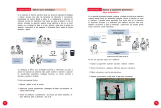 32 33
Es la capacidad de planificar, ejecutar y valorar una secuencia organizada de estrategias
y diversos recursos, entre ellos las tecnologías de información y comunicación,
empleándolas de manera flexible y eficaz en el planteamiento y resolución de
problemas, incluidos los matemáticos. Esto implica ser capaz de elaborar un plan de
solución, monitorear su ejecución, pudiendo incluso reformular el plan en el mismo
proceso con la finalidad de llegar a la meta. Asimismo, revisar todo el proceso de
resolución, reconociendo si las estrategias y herramientas fueron usados de manera
apropiada y óptima.
Las estrategias se definen como actividades conscientes e intencionales, que guían el
proceso de resolución de problemas; estas pueden combinar la selección y ejecución
de procedimientos matemáticos, estrategias heurísticas, de manera pertinente y
adecuada al problema planteado.
Por ello, esta capacidad implica:
Elaborar y diseñar un plan de solución.
Seleccionar y aplicar procedimientos y estrategias de diverso tipo (heurísticas, de
cálculo mental o escrito).
Valorar las estrategias, procedimientos y los recursos que fueron empleados; es
decir, reflexionar sobre su pertinencia y si le es útil.
Es la capacidad de plantear supuestos, conjeturas e hipótesis de implicancia matemática
mediante diversas formas de razonamiento (deductivo, inductivo y abductivo), así como
el verificarlos y validarlos usando argumentos. Esto implica partir de la exploración
de situaciones vinculadas a la matemática para establecer relaciones entre ideas,
establecer conclusiones a partir de inferencias y deducciones que permitan generar
nuevas conexiones e ideas matemáticas.
Por ello, esta capacidad implica que el estudiante:
Explique sus argumentos al plantear supuestos, conjeturas e hipótesis.
Observe los fenómenos y establezca diferentes relaciones matemáticas.
Elabore conclusiones a partir de sus experiencias.
Defienda sus argumentos y refute otros en base a sus conclusiones.
Inductivo
Deductivo
Abductivo
capacidad 4 Razona y argumenta generando
ideas matemáticas
capacidad 3 Elabora y usa estrategias
 