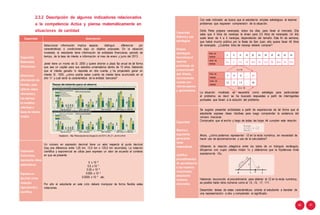 41
Con este indicador se busca que el estudiante emplee estrategias al resolver
problemas que requieren comprensión de la situación.
Doña Petra prepara naranjada, todos los días, para llevar al mercado. Ella
sabe que 4 kilos de naranjas le sirven para 2,5 litros de naranjada. Un kilo
suele tener de 4 a 5 naranjas, dependiendo del tamaño. Este fin de semana,
que habrá mucho público por la fiesta de San Juan, ella quiere llevar 40 litros
de naranjada. ¿Cuántos kilos de naranja deberá comprar?
Capacidad
Elabora y usa
estrategias
Emplea
estrategias
heurísticas al
resolver
problemas de
proporcionali-
dad directa,
reconociendo
cuando son
valores exactos
y aproximados.
4 x 16
2,5 x 16
La situación mostrada se reconoce como estrategia para particularizar
el problema; es decir se ha buscado respuestas a partir de interrogantes
puntuales que llevan a la solución del problema.
Se sugiere presentar actividades a partir de experiencias de tal forma que el
estudiante exprese ideas intuitivas para luego comprender la existencia del
número irracional.
Comprueba que el ancho y largo de todas las hojas A4 cumplen esta relaciónCapacidad
Razona y
argumenta
generando
ideas
matemáticas
Ahora, ¿cómo podemos representar 2 en la recta numérica, sin necesidad de
hacer uso de aproximaciones y uso de la calculadora?
Utilizando la relación pitagórica entre los lados de un triángulo rectángulo,
dibujamos uno cuyos catetos midan 1u y obtenemos que la hipotenusa mida
exactamente 2u.Justifica
procedimientos
de aproximación
a los números
irracionales,
empleando
números
racionales.
Habiendo reconocido el procedimiento para obtener el 2 en la recta numérica,
es posible hallar otros números como el 3, 5, 7, 11.
Desarrollar tareas de estas características orienta al estudiante a transitar de
una representación a otra y comprender el significado.
Kilos de
naranja
4 8 12 ... 64
Litros de
naranja
2,5 5 7,5 ... 40
Capacidad descripción
Capacidad
Matematiza
situaciones:
selecciona
información de
fuentes, para
obtener datos
relevantes y
los expresa
en modelos
referidos a
tasas de interés
simple.
Seleccionar información implica separar, distinguir, diferenciar por
características o condiciones bajo un objetivo propuesto. En la situación
mostrada, el estudiante tiene información de entidades financieras, periodo de
tiempo, de la tasa de interés e información al mes de enero y junio del 2013.
Javier tiene un monto de S/. 2000 y quiere ahorrar a plazo fijo anual de tal forma
que sea un capital para sus estudios universitarios dentro de 10 años. Sabiendo
que el interés ganado lo deposita en otra cuenta, y ha proyectado ganar en
interés S/. 1500, ¿cómo podría saber cuánto de interés tiene acumulado en el
año “n” y cuál sería la característica de la entidad bancaria?
Adaptación, http://finanzasybanca.blogspot.com/2013_06_01_archive.html
Capacidad
Comunica y
representa ideas
matemáticas
Expresa un
decimal como
notación
exponencial y
científica.
Un número en expresión decimal tiene un valor respecto al punto decimal
(hay una diferencia entre 1,25 km, 12,5 km o 125,0 km recorridos). La notación
científica y exponencial se utiliza para expresar un valor de acuerdo al contexto
en que se presente.
5 x 10 -8
0.5 x 10 -7
0.05 x 10 -6
0.005 x 10 -5
0.0005 x 10 -4
etc.
Por ello el estudiante en este ciclo deberá manipular de forma flexible estas
notaciones.
2.3.2 Descripción de algunos indicadores relacionados
a la competencia Actúa y piensa matemáticamente en
situaciones de cantidad
40
Kilos de
naranja
4 8 12 16 20 24 28 32 36 40 44
Litros de
naranja
2,5 5 7,5 10 12,5 15 17,5 20 22,5 25 27,5
 