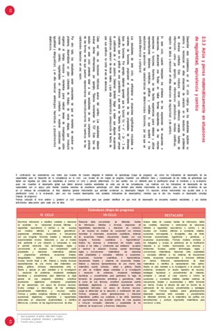 2.3.3Actúaypiensamatemáticamenteensituaciones
deregularidad,equivalenciaycambio
DesarrollarestacompetenciaenelVIIcicloimplicaquelosestudiantesexplorensu
entornoyreconozcanenellassituacionesdevariación,enlaresolucióndeproblemas
dediversoscontextos.Estoinvolucratomarcomoreferenciavariadasfuentesde
información,comoporejemplo,deinformativosperiodísticos,revistascientíficas,
registrodedatosyreconocerenellasrelacionesderegularidadydecambio.
Enesteciclo,cuandomanipulenlossímbolosenlasexpresionesdeecuacionese
inecuaciones,alcanzaránunafluidezenhallarformasequivalentesdelasmismas
expresionesofunciones.Asimismo,selesfacilitaexperienciasparaelaboraryutilizar
representacionestabulares,simbólicas,gráficasyverbalesloqueayudaráalos
estudiantesaaprenderlascaracterísticasdedeterminadasfunciones,porlosquese
podrádiferenciarycomparar.
Losestudiantesdeesteciclo,alenfrentarseasituacionessignificativasvinculadasa
variantesdefunciones,propiciaránelreconocimientodelaspropiedadesdediferentes
tiposdefunciones.Porejemplo,deberíanaprenderquelafunciónf(x)=x2
-2x-3es
cuadrática,quesugráficaesunaparábolayqueestaes"abiertahaciaarriba"porque
elcoeficientedex2
espositivo.Deberíantambiénllegarasaberquealgunasecuaciones
cuadráticascarecenderaícesreales,yqueestacaracterísticacorrespondealhechode
quesusgráficasnocortaelejedeabscisas.
Cadavezmás,sereconocennoticiososacercadelcambio.Losestudiantesdeberán
evaluardichasinformaciones,porejemplo,"BancosincrementanlaTEA".Estetipode
estudioenesteciclopretendedotaralosestudiantesdeunacomprensiónprofunda
delasformasenlasquepuedenrepresentarsematemáticamenteloscambiosenlas
cantidadesbasadasenunarazón.
Porotrolado,losestudiantesseránconscientesdequealmomentoderesolverun
problema,desarrollaránunplancoherentedetrabajo,devariasetapas,queinvolucra
organizareltiempo,recursosymomentospararealizartareasdeinvestigaciónsobre
razonesdecambio,regularidadesendiversoscontextosoexplorarcondicionesde
igualdadydesigualdad,yenellamovilizarestrategiasheurísticasyprocedimientos
algebraicos.
4243
A continuación les presentamos una matriz que muestra de manera integrada el estándar de aprendizaje (mapa de progreso), así como los indicadores de desempeño de las
capacidades para el desarrollo de la competencia en el ciclo. Los niveles de los mapas de progreso muestran una definición clara y consensuada de las metas de aprendizaje que
deben ser logradas por todos los estudiantes al concluir un ciclo o periodo determinado. En ese sentido, son un referente para la planificación anual, el monitoreo y la evaluación,
pues nos muestran el desempeño global que deben alcanzar nuestros estudiantes en cada una de las competencias. Las matrices con los indicadores de desempeño de las
capacidades son un apoyo para diseñar nuestras sesiones de enseñanza aprendizaje; son útiles también para diseñar instrumentos de evaluación, pero no nos olvidemos de que
en un enfoque de competencias, al final, debemos generar instrumentos que permitan evidenciar su desempeño integral. En resumen, ambos instrumentos nos ayudan tanto a la
planificación como a la evaluación, pero uno nos muestra desempeños más acotados (indicadores de desempeños), mientras que el otro nos muestra un desempeño complejo
(mapas de progreso).
Hemos colocado el nivel anterior y posterior al ciclo correspondiente para que puedan identificar en qué nivel de desempeño se encuentra nuestros estudiantes, y así diseñar
actividades adecuadas para cada uno de ellos.
Estándares (Mapa de progreso)
VI CICLO VII CICLO DESTACADO
Discrimina información e identifica variables y relaciones
no explícitas en situaciones diversas referidas a
regularidad, equivalencia o cambio; y las expresa
con modelos referidos a patrones geométricos1
,
progresiones aritméticas, ecuaciones e inecuaciones
con una incógnita, funciones lineales y relaciones de
proporcionalidad inversa. Selecciona y usa el modelo
más pertinente a una situación y comprueba si este
le permitió resolverla. Usa terminologías, reglas y
convenciones al expresar su comprensión sobre
propiedades y relaciones matemáticas referidas
a: progresiones aritméticas, ecuaciones lineales,
desigualdades, relaciones de proporcionalidad
inversa, función lineal y afín. Elabora y emplea diversas
representaciones de una misma idea matemática con
tablas, gráficos, símbolos; relacionándolas entre sí.
Diseña y ejecuta un plan orientado a la investigación
y resolución de problemas, empleando estrategias
heurísticas y procedimientos para determinar la regla
general de una progresión aritmética, simplificar
expresiones algebraicas empleando propiedades
de las operaciones; con apoyo de diversos recursos.
Evalúa ventajas y desventajas de las estrategias,
procedimientos matemáticos y recursos usados.
Formula y justifica conjeturas referidas a relaciones entre
expresiones algebraicas, magnitudes, o regularidades
observadas en situaciones experimentales; e identifica
diferencias y errores en las argumentaciones de otros.
Relaciona datos provenientes de diferentes fuentes
de información, referidas a diversas situaciones de
regularidades, equivalencias y relaciones de variación;
y las expresa en modelos de: sucesiones2
con números
racionales e irracionales, ecuaciones cuadráticas, sistemas
de ecuaciones lineales, inecuaciones lineales con una
incógnita, funciones cuadráticas o trigonométricas3
.
Analiza los alcances y limitaciones del modelo usado,
evalúa si los datos y condiciones que estableció ayudaron
a resolver la situación. Expresa usando terminología,
reglas y convenciones matemáticas las relaciones
entre propiedades y conceptos referidos a: sucesiones,
ecuaciones, funciones cuadráticas o trigonométricas,
inecuaciones lineales y sistemas de ecuaciones lineales.
Elabora y relaciona representaciones de una misma idea
matemática usando símbolos, tablas y gráficos. Diseña
un plan de múltiples etapas orientadas a la investigación
o resolución de problemas, empleando estrategias
heurísticas y procedimientos para generalizar la regla de
formación de progresiones aritméticas y geométricas, hallar
la suma de sus términos, simplificar expresiones usando
identidades algebraicas y establecer equivalencias entre
magnitudes derivadas; con apoyo de diversos recursos.
Juzga la efectividad de la ejecución o modificación del plan.
Formula conjeturas sobre generalizaciones y relaciones
matemáticas; justifica sus conjeturas o las refuta basándose
en argumentaciones que expliciten puntos de vista opuestos
e incluyan conceptos, relaciones y propiedades de los
sistemas de ecuacio nes y funciones trabajadas.
Analiza datos de variadas fuentes de información, define
las variables, relaciones o restricciones de situaciones
referidas a regularidad, equivalencia o cambio; y las
expresa con modelos referidos a sumatorias notables,
sucesiones convergentes o divergentes, idea de límite,
funciones exponenciales, logarítmicas y periódicas, y
ecuaciones exponenciales. Formula modelos similares a
los trabajados y evalúa la pertinencia de la modificación
realizada a un modelo, reconociendo sus alcances y
limitaciones. Expresa usando terminologías, reglas y
convenciones matemáticas, relaciones entre propiedades
y conceptos referidos a: los sistemas de inecuaciones
lineales, ecuaciones exponenciales y funciones definidas
en tramos. Relaciona representaciones de ideas
matemáticas e identifica la representación más óptima.
Diseña un plan orientado a la investigación o la solución de
problemas, empleando un amplio repertorio de recursos,
estrategias heurísticas o procedimientos de: interpolar,
extrapolar o calcular el valor máximo o mínimo de
sucesiones y sumatorias notables, plantear sistemas de
inecuaciones lineales y exponenciales y definir funciones
por tramos. Evalúa la eficacia del plan en función de la
optimización de los recursos, procedimientos y estrategias
que utilizó. Formula hipótesis sobre generalizaciones
elaborando relaciones entre conceptos y procedimientos
de diferentes dominios de la matemática; las justifica con
demostraciones y produce argumentos matemáticos para
convencer a otros.
1. Que se generan al aplicar reflexiones o giros.
2. Considerar progresión aritmética y geométrica.
3. Función seno y coseno.
 