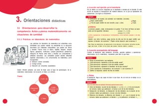 66 67
Ejemplo
Con losintervalos serealizan diversasoperaciones como:
Unión de intervalos: la unión de dos intervalos L = [-2;6] y L = [1;8] es el conjunto1 2
de números reales que pertenecen al menos a uno de los dos intervalos.
Intersección de intervalos: la intersección de dos intervalos es el conjunto de los
números reales que pertenecen a la vez a los dos intervalos.
Diferencia de intervalos: la diferencia del intervalo L y L es el conjunto de los1 2
números reales que pertenecen al intervalo L y no pertenecen al intervalo L .1 2
a. Acción real
b. Acción
acompañada del
lenguaje
d. Representa-
ción
c. Relato
Ejemplo
A continuación se muestra una actividad con materiales concretos:
Hojas cuadriculadas
Tiras de papel celofán de color amarillo y azul, y otros
Regla
Tijera
problema
La semana pasada y ésta, la temperatura en grados °C en Cerro de Pasco se repre-
senta por los siguientes intervalos: semana 1: L = [-2;6]1
semana 2: L = [1;8]2
¿Cómo expresarías la temperatura la temperatura de la semana pasada o de esta
semana?
Usando una recta numérica, pega encima de ella una tira de papel celofán que
exprese el intervalo de la semana 1. Repite similar situación para la semana 2.
Nota: Dibuja las características de representación de los intervalos en los extremos de las tiras (se pinta,
según sea el caso, al interior de los círculos para expresar interv alos abiertos o cerrados).
3. Orientaciones didácticas
a. la acción real ejercida por el estudiante
No se refiere a la acción imaginada por el estudiante o narrada por el docente. En esta
acción se requiere la manipulación del material didáctico, en la que se representen las
operaciones y se logre su comprensión.
3.1 Orientaciones para desarrollar la
competencia Actúa y piensa matemáticamente en
situaciones de cantidad
3.1.1 Prácticas en laboratorio de matemática
Las prácticas de laboratorio de matemática son entendidas como
actividades que pueden realizar los estudiantes en la educación
secundaria con materiales manipulables, que pueden ser físicos
y virtuales. Físicos como el ábaco, regletas, tangram, bloques
lógicos, geoplanos, multicubos, cuerpos geométricos, pentaminos,
triángulos de Pascal, entre otros; y virtuales con computadoras y
softwares educativos. Las actividades pueden abordar diferentes
aspectos relacionados a los conocimientos de matemática, como
los siguientes:
Introducir nuevos conceptos.
Corregir errores.
Descubrir y/o comprobar propiedades.
Gaston Mirialet presenta una serie de fases para el logro de aprendizajes de la
matemática relacionadas con la acción, el relato y el símbolo.
Fases:
b. laacción acompañada del lenguaje
Cuando el estudiante está realizando acciones, aprende palabras y expresiones
relacionadas con la matemática, necesarias para decir lo que hace.
c. Relato
El estudiante llega a ser capaz de decir lo que hace. Así se inicia en el trabajo en un
nivel abstracto.
Ejemplo
Dibuja el procedimiento que realizaste.
¿Qué subconjunto representa la tira del celofán verde?
¿Qué subconjunto representa la tira del celofán celeste?
¿Qué subconjunto representa el resultado de los dos colores)?
¿Cómo expresarías la temperatura de la semana 1 o de la semana 2?
Justifica tu respuesta usando las tiras de celofán.
 