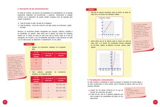 84 85
Ejemplo:
• Registra los movimientos realizados en la siguiente
tabla:
• Cómo podemos generalizar los movimientos
realizados en la siguiente tabla.
Ejemplo:
• Qué tipo de relación encuentras entre el número de ranas de
cada color y el número de cuadrados lineales.
# cuadrados lineales
y
9
7
5
3
# ranas
x1 2 3 4 5
• Jaime afirma que de la relación entre el número de ranas de
cada color y el número de movimientos mínimos expresada
en una forma gráfica, se obtendría una línea oblicua. ¿Qué
opinas?
y
10
8
6
4
2
-8 -6 -4 -2 0 2 4 x
n.° de
cuadrados
lineales
n.° de ranas de
cada color
n.º movimientos
mínimos
1+(1+1) 1 4 -1 = 22
- 1=3
2 + ( 2 +1 ) 2 9 -1 = 32
- 1=8
3 + (3 + 1) 3 16 -1 = 42
- 1=15
.... .... ....
n+ (n+1) n (n+1)2
- 1
e. descripción de las representaciones
Es donde se nombran y se explican las propiedades de la representación con el lenguaje
propiamente matemático del procedimiento u operación, introduciendo el lenguaje
simbólico de la matemática. Se pueden plantear consignas como las siguientes para
orientar al estudiante:
Trata de localizar la razón del éxito de tu estrategia.
Trata de entender, a la luz de tu solución, qué lugar ocupan las condiciones y reglas
del juego.
Asimismo, se recomienda plantear interrogantes que impliquen conflictos y desafíos a
los estudiantes; por ejemplo, Javier afirma que la relación del número de cuadrados
lineales con el número de ranas de cada color está en función lineal, es un tipo de
interrogante que moviliza a que los estudiantes argumenten si esta afirmación es cierta
o no. En este proceso los estudiantes lo representarán en una gráfica.
n.° de
cuadrados
lineales
n.° de ranas de
cada color
n.º movimientos
mínimos
3 1 3
5 2 8
.... ....
f. Formalización o demostración
En este momento, el estudiante es capaz de exponer lo aprendido de manera segura y
de forma convencional; al mismo tiempo, tiene la facultad de explicar cada uno de los
procesos anteriores.
¿Cuáles son los valores numéricos en los que se
cumplen las condiciones del juego?
A partir de ello, cuál es la expresión algebraica que
más se ajusta a las características del juego con sus
restricciones.
 