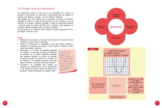 86 87
Ejemplo:
presentación de la situación
¿La expresión algebraica
f(x) = x²-2x-3 corresponde a la gráfica?
Demostración de la validez
o de la falsedad
¿Qué estoy tratando de
probar?
¿Qué haría primero para
demostrar que la expresión
algebraica
f(x) = x²-2x-3 corresponde
a la gráfica?
Análisis de la información
¿Por qué creo que sí?
¿Por qué creo que no?
Argumentando
¿Cuál es mi conclusión?
a. Presentación de
la situación
b. Análisis de la
información
c. Demostración de
la validez
argumentando
d. Conclusiones
3.2.3 Empleo de la cruz demostrativa
Los organizadores visuales, en este caso la cruz demostrativa, son recursos que
posibilitan la estructuración de conocimientos, procedimientos para una exposición o
discusión, para determinar la validez o no de una situación matemática.
Esta estrategia tiene como finalidad que los estudiantes, al analizar la información,
identifiquen el carácter de verdad de una proposición; es decir, la validez o no de las
relaciones de la situación matemática analizada, y a través de razonamientos inductivos
y deductivos logren dar razones suficientes que lo justifiquen; luego expresarán una
conclusión mediante el lenguaje verbal y el lenguaje matemático.
En este proceso se van a relacionar datos, siguiendo las reglas del pensamiento crítico,
para obtener información nueva.
Fases:
a. Presentación de la situación: en este paso se dará lectura a la información explícita
e implícita en un texto continuo o discontinuo.
b. Análisis de la información: los estudiantes en este paso elaboran conjeturas y
respuestas a las preguntas del problema; es decir, exploran la situación y extraen
nuevos conocimientos y relaciones.
c. Demostración de la validez: los estudiantes responden
a la pregunta. En este paso se aborda la identificación
de elementos de la situación matemática presentada
para establecer relaciones. Se anticipa una respuesta,
se generan secuencias de procesos y se contrastan con
las respuestas a las siguientes preguntas: ¿Qué estoy
tratando de probar? ¿Qué haría primero para demostrar?
d. Conclusiones: Los estudiantes aquí expresan sus
respuestas, sus transformaciones de una representación
a otra, tratando de probar el carácter de verdad de una
proposición justifican respondiendo a la pregunta central.
 