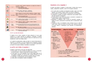 102 103
estudiados.
ConCEpTualIZaCIón pREgunTas CEnTRalEs METodologÍa
MaRCo TEóRICo
• Teorema de Thales
(puede ser analizado y
mostrado en situaciones
concretas).
JuICIos Y ConClusIonEs• ¿Las imágenes de
una proyección qué
características conservan
de la figura?
¿Cómo reconocer
triángulos semejantes?
¿Existen proporciones
entre medidas de figuras
semejantes?
• Podemos encontrar
distancias inaccesibles
gracias al teorema de
Thales.
•
pRoCEsos bÁsICos
• Reconocim iento de
relaciones que no varían
entre medidas en una
proyección u homotecia.
daTos
• A una misma hora las
relaciones entre los palos
y las sombras son iguales.
•
REgIsTRo dE MEdIdas Y
obsERVaCIonEsConCEpTos
• Semejanza.
Proyección. Homotecia.
Transform ación
isométrica. Teorema de
Thales. Proporciones.
Equivalencia.
• Medidas de los lados
correspondientes en
figuras semejantes.
Relaciones de escala en
mapas. Observaciones
con sombras.
TEMa dE EsTudIo
Qué ocurre cuando observam os figuras semejantes?
Las relaciones entre los lados permiten establecer proporciones?
¿Qué ocurre con observaciones de sombras?
¿Se producen fenómenos similares?
•
•
•
•
HECHos
La semejanza es resultado de la homotecia y desplazam iento.•
Los archivos pueden exportarse directamente a una página web. Necesita el
• Cabri II
complemento Cabriweb.
• http://www.cabri.com/es
• http://www.cabri.net/cabrijava
• Cabri II +
Se pueden exportar construcciones a calculadoras.
• Texas Instrument. http://www.cabri.com/es
Software interactivo en el que se vinculan la geometría y el álgebra. Exporta
directa e inmediatamente las figuras a html. Se puede descargar en múltiples
• Geo Gebra idiomas.
• http://www.geogebra.org/ y
• http://recursostic.educacion.es/gauss/web/index.htm
• Poly
Permite visualizar todo tipo de poliedros y sus desarrollos planos.
• http://www.peda.com/poly/
• Tess
Genera ilustraciones simétricas, rosetones y mosaicos atractivos.
• http://www.peda.com/tess/
• Regla y Programa degeometría dinámica yquefuncionadirectamente enJava.
compás • http://matematicas.uis.edu.co/~m arsan/geom etria/RyC/home.htm
• Geospace
Para dibujar figuras en el espacio.
• http://es.kioskea.net/download/descargar-4089-geoplan-geospace
• Cabri3D
Para la construcción de figuras geométricas en el espacio.
• http://www.cabri.com/es
ElaboRaCIón dE un dIagRaMa V
En general, para elaborar un diagrama V, se debe realizar un diseño similar al que se
muestra, y seguidamente responder a cada uno de los espacios reservados.
En la parte central, se plantean las interrogantes de estudio; estas no son simples
preguntas, sino que están en estrecha relación con el tema de investigación.
Tema de estudio: en el vértice precisamos el acontecimiento que será estudiado.
Se determinan los registros de medidas y observaciones que se deberán realizar
para poder desarrollar la investigación.
Se debe precisar el marco teórico que permitirá la comprensión e interpretación de
los datos recogidos (registros y transformaciones).
Desarrollada la investigación, sobre la base del conocimiento conceptual, se
plantean los juicios y conclusiones de conocimiento sobre el acontecimiento o tema
estudiado.
Finalmente, se invita a los estudiantes a tomar conciencia de que “su visión del
mundo” motiva y orienta sus acciones como tales; es decir, determina la selección
de recursos (teóricos y metodológicos) para comprender los acontecimientos
3.3.3 La Uve de Gowin
El diagrama Uve de Gowin, empleado de manera adecuada en el aula, puede
constituirse en un potente instrumento de investigación y aprendizaje. El estudiante
construye de forma activa su propio conocimiento, inmerso en el medio social en el que
se desenvuelve a partir de sus saberes previos.
La V muestra los acontecimientos y objetos que están en la base de toda producción y
construcción de conocimiento. Es de suma importancia que los estudiantes se apropien
y sean conscientes de los acontecimientos y objetos con los que están experimentando
y en relación a los cuales se construye y reconstruye el conocimiento.
las paRTEs QuE FoRMan El dIagRaMa V
El diagrama V está formado por tres zonas bien diferenciadas:
El lado izquierdo: es el lado conceptual del diagrama. Es la teoría, el conocimiento.
Es el lado de “pensar”. Incorpora el conocimiento que tienes a tu estudio.
El lado derecho: es el lado metodológico. Aquí se puede trabajar aquello que ha
sido observado, manipulado. Es el lado de “hacer”. Incorpora información a la V de
la investigación inmediata. Este conocimiento es construido dentro de tu estudio.
La parte inferior: va el acontecimiento, tema de investigación ó estudio.
La parte central: va las preguntas centrales de investigación.
 
