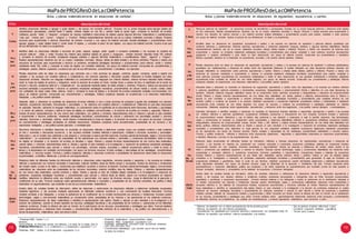 MaPadePROGResOdeLacOMPetencia MaPadePROGResOdeLacOMPetencia
112 113
CIClo descripción del nivel
II
5 años
Identifica situaciones referidas a agregar o quitar objetos y las asocia con nociones aditivas1
. Expresa con su propio lenguaje sobre agrupar objetos por
características perceptuales, ordenar2
hasta 5 objetos, ordenar objetos en una fila y señalar hasta el quinto lugar, comparar la duración de eventos
cotidianos usando “antes” o “después”, comparar de manera cuantitativa colecciones de objetos usando algunos términos matemáticos o cuantificadores
“más que”, “menos que”, “pocos”, “ninguno” y “muchos”. Realiza representaciones haciendo uso de su cuerpo, materiales concretos o dibujos. Propone
acciones para experimentar o resolver situaciones de manera vivencial y con apoyo de material concreto; emplea estrategias y procedimientos como
agrupar, agregar y quitar objetos hasta 5, contar hasta 10 objetos, y comparar el peso3
de dos objetos, con apoyo de material concreto. Explica el por qué
de sus afirmaciones en base a su experiencia.
III
1ro y
2do
prim
Identifica datos en situaciones referidas a acciones de juntar, separar, agregar, quitar, igualar o comparar cantidades y los expresa en modelos de
solución aditivas4 , doble y mitad. Expresa los criterios para clasificar objetos en grupos y subgrupos, ordenar números naturales hasta 100, estimar
y comparar la duración de eventos, empleando lenguaje cotidiano y algunos términos matemáticos o cuantificadores “todos”, “algunos” y “ninguno”.
Realiza representaciones haciendo uso de su cuerpo, materiales concretos, dibujos, tablas de doble entrada y en forma simbólica. Propone y realiza una
secuencia de acciones para experimentar o resolver un problema, empleando estrategias heurísticas y procedimientos como estimar, contar y ordenar
cantidades hasta 100, medir y comparar la masa de objetos con unidades arbitrarias; con apoyo de material concreto. Comprueba los procedimientos y
estrategias usados. Elabora supuestos y explica el por qué de sus afirmaciones, procedimientos o resultados con ejemplos.
IV
3ro
y 4to
prim
V
5to y
6to
prim
Plantea relaciones entre los datos en situaciones que combinan una o más acciones de agregar, combinar, igualar, comparar, repetir o repartir una
cantidad, y los expresa con modelos aditivos o multiplicativos con números naturales y fracciones usuales. Relaciona el modelo trabajado con otras
situaciones similares. Describe con lenguaje matemático su comprensión sobre reagrupar con criterios distintos, ordenar números naturales hasta millares,
medir la masa de objetos en gramos y kilogramos, medir la duración de eventos en horas, medias horas o cuartos de hora, el significado de la noción de
división y fracción, problemas aditivos5
y multiplicativos6
; los representa mediante tablas de doble entrada y símbolos. Propone y realiza una secuencia de
acciones orientadas a experimentar o resolver un problema empleando estrategias heurísticas, procedimientos de cálculo mental y escrito, conteo, orden
con cantidades de hasta cuatro cifras; estimar, medir y comparar la masa de objetos y la duración de eventos empleando unidades convencionales, con
apoyo de material concreto. Comprueba sus procedimientos y estrategias. Elabora conjeturas basadas en experiencias o en relaciones matemáticas
trabajadas, y las justifica usando ejemplos.
Interpreta datos y relaciones no explícitas de situaciones diversas referidas a una o varias acciones de comparar e igualar dos cantidades con números
naturales, expresiones decimales, fraccionarias o porcentajes, y los relaciona con modelos aditivos7 y multiplicativos8. Determina en qué otras situaciones
es aplicable. Describe, utilizando el lenguaje matemático, su comprensión sobre el significado de la equivalencia entre fracciones, decimales y porcentajes
y la noción de potencia; compara y estima la masa de objetos en unidades convencionales, y la duración de eventos en minutos y segundos. Elabora y
emplea diversas representaciones de una misma idea matemática, con gráficos y símbolos; relacionándolas entre sí. Elabora y ejecuta un plan orientado
a experimentar o resolver problemas, empleando estrategias heurísticas, procedimientos de cálculo y estimación con porcentajes usuales9
y números
naturales, fracciones y decimales; estimar, medir directa o indirectamente la masa de objetos y la duración de eventos; con apoyo de recursos. Compara
los procedimientos y estrategias empleadas en distintas resoluciones. Establece conjeturas sobre procedimientos, propiedades de los números y las
operaciones trabajadas, y las justifica usando ejemplos o contraejemplos.
VI
1ro y
2do
sec
Discrimina información e identifica relaciones no explícitas en situaciones referidas a determinar cuántas veces una cantidad contiene o está contenida
en otra y aumentos o descuentos sucesivos, y las expresa mediante modelos referidos a operaciones, múltiplos o divisores, aumentos y porcentajes.
Selecciona y usa el modelo más pertinente a una situación y comprueba si este le permitió resolverla. Expresa usando terminologías, reglas y convenciones
matemáticas10
, su comprensión sobre las propiedades de las operaciones con números enteros y racionales, y variaciones porcentuales; medir la masa
de objetos en toneladas y la duración de eventos en décadas y siglos. Elabora y emplea diversas representaciones de una misma idea matemática
usando tablas y símbolos; relacionándolas entre sí. Diseña y ejecuta un plan orientado a la investigación y resolución de problemas empleando estrategias
heurísticas, procedimientos para calcular y estimar con porcentajes, números enteros, racionales y notación exponencial; estimar y medir la masa, el
tiempo y la temperatura con unidades convencionales; con apoyo de diversos recursos. Evalúa ventajas y desventajas de las estrategias, procedimientos
matemáticos y recursos usados. Formula y justifica conjeturas referidas a relaciones numéricas o propiedades de operaciones observadas en situaciones
experimentales; e identifica diferencias y errores en una argumentación.
VII
3ro,
4to y
5to sec
Relaciona datos de diferentes fuentes de información referidas a situaciones sobre magnitudes, números grandes y pequeños, y los expresa en modelos
referidos a operaciones con números racionales e irracionales, notación científica, tasas de interés simple y compuesto. Analiza los alcances y limitaciones
del modelo usado, evalúa si los datos y condiciones que estableció ayudaron a resolver la situación. Expresa usando terminologías, reglas y convenciones
matemáticas las relaciones entre las propiedades de los números irracionales, notación científica, tasa de interés. Elabora y relaciona representaciones
de una misma idea matemática, usando símbolos y tablas. Diseña y ejecuta un plan de múltiples etapas orientadas a la investigación o resolución de
problemas, empleando estrategias heurísticas y procedimientos para calcular y estimar tasas de interés, operar con números expresados en notación
científica, determinar la diferencia entre una medición exacta o aproximada, con apoyo de diversos recursos. Juzga la efectividad de la ejecución o
modificación de su plan. Formula conjeturas sobre generalizaciones referidas a conceptos y propiedades de los números racionales, las justifica o refuta
basándose en argumentaciones que expliciten el uso de sus conocimientos matemáticos.
dEsTa-
Cado
Analiza datos de variadas fuentes de información, define las relaciones o restricciones de situaciones referidas a determinar cantidades expresadas
mediante logaritmos; y las expresa mediante operaciones en diferentes sistemas numéricos y una combinación de modelos financieros. Formula
modelos similares a los trabajados, y evalúa la pertinencia de la modificación de un modelo reconociendo sus alcances y limitaciones. Expresa usando
terminologías, reglas y convenciones matemáticas su comprensión sobre: propiedades de los números y las operaciones en los sistemas numéricos.
Relaciona representaciones de ideas matemáticas e identifica la representación más óptima. Diseña y ejecuta un plan orientado a la investigación o la
solución de problemas, usando un amplio repertorio de recursos, estrategias heurísticas y las propiedades de los números y operaciones en los diferentes
sistemas numéricos. Evalúa la eficacia del plan en función de la optimización de los recursos, procedimientos y estrategias que utilizó. Formula hipótesis
sobre generalizaciones y relaciones entre conceptos y procedimientos de diferentes dominios de la matemática; y las justifica con demostraciones y a
través de argumentos matemáticos para convencer a otros.
Actúa y piensa matemáticamente en situaciones de cantidad Actúa y piensa matemáticamente en situaciones de regularidad, equivalencia y cambio
CIClo descripción del nivel
II
5 años
III
1ro y
2do
prim
Reconoce patrones de repetición1
en secuencias sonoras, de movimientos o perceptuales. Expresa con su propio lenguaje patrones y relaciones entre objetos
de dos colecciones. Realiza representaciones haciendo uso de su cuerpo, materiales concretos o dibujos. Propone y realiza acciones para experimentar o
resolver una situación de manera vivencial y con material concreto, emplea estrategias y procedimientos propios para ampliar, completar o crear patrones
con apoyo de material concreto. Explica el porqué de sus afirmaciones en base a su experiencia.
Identifica datos en situaciones de regularidad, equivalencia y cambio, y las expresa con patrones de repetición2
y patrones aditivos, igualdades que
contienen adiciones y sustracciones. Describe patrones, equivalencias y relaciones empleando lenguaje cotidiano y algunos términos matemáticos. Realiza
representaciones haciendo uso de su cuerpo, materiales concretos, dibujos, tablas simples y símbolos. Propone y realiza una secuencia de acciones para
experimentar o resolver un problema, empleando estrategias heurísticas y procedimientos para ampliar, completar o crear patrones, encontrar equivalencias
agregando o quitando cantidades3
o para hallar un valor desconocido, con apoyo de material concreto. Comprueba sus procedimientos o resultados.
Elabora supuestos basados en lo observado en experiencias concretas y los explica usando ejemplos similares.
IV
3ro
y 4to
prim
Plantea relaciones entre los datos en situaciones de regularidad, equivalencia y cambio; y la expresa con patrones de repetición4
o patrones multiplicativos,
igualdades con multiplicaciones y relaciones de cambio entre dos magnitudes. Relaciona el modelo trabajado con otras situaciones similares. Describe con
lenguaje matemático su comprensión sobre patrones, equivalencias y cambio. Elabora y emplea tablas simples, gráficos y símbolos. Propone y realiza una
secuencia de acciones orientadas a experimentar o resolver un problema empleando estrategias heurísticas, procedimientos para ampliar, completar o
crear patrones, encontrar equivalencias con expresiones multiplicativas o hallar el valor desconocido en una igualdad multiplicando o dividiendo, establecer
equivalencias entre unidades de medida de una misma magnitud, con apoyo de material concreto. Comprueba sus procedimientos y estrategias. Elabora
conjeturas basadas en experiencias o en relaciones matemáticas y las justifica usando ejemplos.
V
5to y
6to
prim
Interpreta datos y relaciones no explicitas en situaciones de regularidad, equivalencia y cambio entre dos magnitudes; y los expresa con modelos referidos
a patrones geométricos, patrones crecientes y decrecientes, ecuaciones, desigualdades, y proporcionalidad directa y determina en qué otras situaciones es
aplicable. Describe utilizando lenguaje matemático acerca de su comprensión sobre: patrones, ecuaciones y desigualdades, y relaciones de proporcionalidad
directa. Elabora y emplea diversas representaciones de una misma idea matemática, con tablas, gráficos y símbolos; relacionándolas entre sí. Elabora y
ejecuta un plan orientado a experimentar o resolver problemas, empleando estrategias heurísticas y procedimientos para completar términos de una
sucesión gráfica o numérica de acuerdo a su posición, simplificar expresiones o ecuaciones empleando propiedades aditivas y multiplicativas o establecer
equivalencias entre unidades de una misma magnitud; con apoyo de recursos; y compara los procedimientos y estrategias empleadas en distintas
resoluciones. Establece conjeturas sobre regularidades, equivalencias y relaciones entre dos magnitudes, y las justifica usando ejemplos o contraejemplos.
VI
1ro y
2do
sec
VII
3ro,
4to y
5to sec
dEsTa-
Cado
Discrimina información e identifica variables y relaciones no explícitas en situaciones diversas referidas a regularidad, equivalencia o cambio; y las expresa
con modelos referidos a patrones geométricos5, progresiones aritméticas, ecuaciones e inecuaciones con una incógnita, funciones lineales y relaciones
de proporcionalidad inversa. Selecciona y usa el modelo más pertinente a una situación y comprueba si este le permitió resolverla. Usa terminologías,
reglas y convenciones al expresar su comprensión sobre propiedades y relaciones matemáticas referidas a: progresiones aritméticas, ecuaciones lineales,
desigualdades, relaciones de proporcionalidad inversa, función lineal y afín. Elabora y emplea diversas representaciones de una misma idea matemática con
tablas, gráficos, símbolos; relacionándolas entre sí. Diseña y ejecuta un plan orientado a la investigación y resolución de problemas, empleando estrategias
heurísticas y procedimientos para determinar la regla general de una progresión aritmética, simplificar expresiones algebraicas empleando propiedades
de las operaciones; con apoyo de diversos recursos. Evalúa ventajas y desventajas de las estrategias, procedimientos matemáticos y recursos usados.
Formula y justifica conjeturas referidas a relaciones entre expresiones algebraicas, magnitudes, o regularidades observadas en situaciones experimentales;
e identifica diferencias y errores en las argumentaciones de otros.
Relaciona datos provenientes de diferentes fuentes de información, referidas a diversas situaciones de regularidades, equivalencias y relaciones de
variación; y las expresa en modelos de: sucesiones6
con números racionales e irracionales, ecuaciones cuadráticas, sistemas de ecuaciones lineales,
inecuaciones lineales con una incógnita, funciones cuadráticas o trigonométricas7
. Analiza los alcances y limitaciones del modelo usado, evalúa si los
datos y condiciones que estableció ayudaron a resolver la situación. Expresa usando terminología, reglas y convenciones matemáticas las relaciones entre
propiedades y conceptos referidos a: sucesiones, ecuaciones, funciones cuadráticas o trigonométricas, inecuaciones lineales y sistemas de ecuaciones
lineales. Elabora y relaciona representaciones de una misma idea matemática usando símbolos, tablas y gráficos. Diseña un plan de múltiples etapas
orientadas a la investigación o resolución de problemas, empleando estrategias heurísticas y procedimientos para generalizar la regla de formación de
progresiones aritméticas y geométricas, hallar la suma de sus términos, simplificar expresiones usando identidades algebraicas y establecer equivalencias
entre magnitudes derivadas; con apoyo de diversos recursos. Juzga la efectividad de la ejecución o modificación del plan. Formula conjeturas sobre
generalizaciones y relaciones matemáticas; justifica sus conjeturas o las refuta basándose en argumentaciones que expliciten puntos de vista opuestos e
incluyan conceptos, relaciones y propiedades de los sistemas de ecuaciones y funciones trabajadas.
Analiza datos de variadas fuentes de información, define las variables, relaciones o restricciones de situaciones referidas a regularidad, equivalencia o
cambio; y las expresa con modelos referidos a sumatorias notables, sucesiones convergentes o divergentes, idea de límite, funciones exponenciales,
logarítmicas y periódicas, y ecuaciones exponenciales. Formula modelos similares a los trabajados y evalúa la pertinencia de la modificación realizada a
un modelo, reconociendo sus alcances y limitaciones. Expresa usando terminologías, reglas y convenciones matemáticas, relaciones entre propiedades y
conceptos referidos a: los sistemas de inecuaciones lineales, ecuaciones exponenciales y funciones definidas en tramos. Relaciona representaciones de
ideas matemáticas e identifica la representación más óptima. Diseña un plan orientado a la investigación o la solución de problemas, empleando un amplio
repertorio de recursos, estrategias heurísticas o procedimientos de: interpolar, extrapolar o calcular el valor máximo o mínimo de sucesiones y sumatorias
notables, plantear sistemas de inecuaciones lineales y exponenciales y definir funciones por tramos. Evalúa la eficacia del plan en función de la optimización
de los recursos, procedimientos y estrategias que utilizó. Formula hipótesis sobre generalizaciones elaborando relaciones entre conceptos y procedimientos
de diferentes dominios de la matemática; las justifica con demostraciones y produce argumentos matemáticos para convencer a otros.
1
Patrones de repetición con un criterio perceptual(color,forma,tamaño,grosor).
2
Patrones de repetición con dos criterios perceptuales.
3
Equivalencias con igualdades que involucran adiciones y sustracciones con cantidades hasta 20.
4
Patrones de repetición que combinan criterios perceptuales y de posición.
5
Que se generan al aplicar reflexiones o giros.
6
Considerar progresión aritmética y geométrica.
7
Función seno y coseno.
1
Problemas PAEV: Cambio 1 y 2.
2
Seriación.
3
Coloquialmente se dice peso cuando nos referimos a la masa de un objeto, pero lo
formal es decir masa.4
Problemas PAEV: Cambio 3 y 4, Combinación 2, y Comparación e igualación 1 y 2.
6
Problemas multiplicativos (proporcionalidad simple).
7
Problemas PAEV: Comparación e igualación 5 y 6.
8
Problemas multiplicativos conocidos como de producto cartesiano.
9
(10%, 20%, 25%,50%, 75%).
5
Problemas PAEV: Cambio 5 y 6, Comparación e igualación 3 y 4.
10
Convenciones matemáticas: p.ej: convenir que el cero es múltiplo
de todos los números.
 