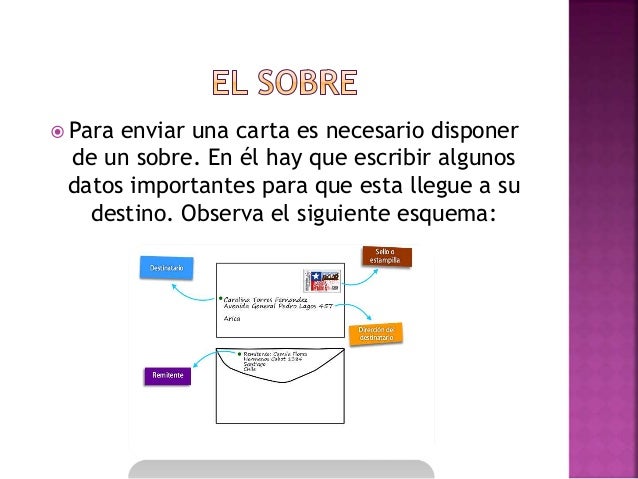 Documentos administrados vistos en clase 2