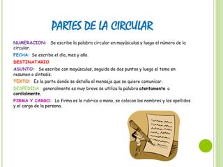 PARTES DE LA CIRCULAR
NUMERACION: Se escribe la palabra circular en mayúsculas y luego el número de la
circular.
FECHA: Se escribe el día, mes y año.
DESTINATARIO
ASUNTO: Se escribe con mayúsculas, seguida de dos puntos y luego el tema en
resumen o síntesis.
TEXTO: Es la parte donde se detalla el mensaje que se quiere comunicar.
DESPEDIDA: generalmente es muy breve se utiliza la palabra atentamente o
cordialmente.
FIRMA Y CARGO: La firma es la rubrica a mano, se colocan los nombres y los apellidos
y el cargo de la persona.
 