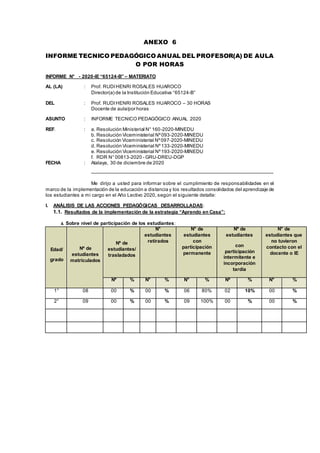 ANEXO 6
INFORME TECNICO PEDAGÓGICO ANUAL DEL PROFESOR(A) DE AULA
O POR HORAS
INFORME N° - 2020-IE “65124-B” – MATERIATO
AL (LA) : Prof. RUDIHENRI ROSALES HUAROCO
Director(a) de la Institución Educativa “65124-B”
DEL : Prof. RUDIHENRI ROSALES HUAROCO – 30 HORAS
Docente de aula/por horas
ASUNTO : INFORME TECNICO PEDAGÓGICO ANUAL 2020
REF. : a. Resolución Ministerial N° 160-2020-MINEDU
b. Resolución Viceministerial Nº093-2020-MINEDU
c. Resolución Viceministerial Nº097-2020-MINEDU
d. Resolución Viceministerial Nº133-2020-MINEDU
e. Resolución Viceministerial Nº193-2020-MINEDU
f. RDR N° 00813-2020 - GRU-DREU-DGP
FECHA : Atalaya, 30 de diciembre de 2020
-----------------------------------------------------------------------------------------------------------------
Me dirijo a usted para informar sobre el cumplimiento de responsabilidades en el
marco de la implementación de la educación a distancia y los resultados consolidados del aprendizaje de
los estudiantes a mi cargo en el Año Lectivo 2020, según el siguiente detalle:
I. ANÁLISIS DE LAS ACCIONES PEDAGÓGICAS DESARROLLADAS:
1.1. Resultados de la implementación de la estrategia “Aprendo en Casa”:
a. Sobre nivel de participación de los estudiantes:
Edad/
grado
Nº de
estudiantes
matriculados
Nº de
estudiantes/
trasladados
N°
estudiantes
retirados
N° de
estudiantes
con
participación
permanente
Nº de
estudiantes
con
participación
intermitente e
incorporación
tardía
N° de
estudiantes que
no tuvieron
contacto con el
docente o IE
Nº % N° % N° % Nº % N° %
1° 08 00 % 00 % 06 80% 02 10% 00 %
2° 09 00 % 00 % 09 100% 00 % 00 %
 