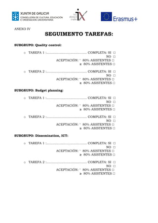 ANEXO IV
SEGUIMENTO TAREFAS:
SUBGRUPO: Quality control:
o TAREFA 1 :……………………………….. COMPLETA: SI ☐
NO ☐
ACEPTACIÓN: 80% ASISTENTES˂ ☐
≥ 80% ASISTENTES ☐
o TAREFA 2 :……………………………….. COMPLETA: SI ☐
NO ☐
ACEPTACIÓN: 80% ASISTENTES˂ ☐
≥ 80% ASISTENTES ☐
SUBGRUPO: Budget planning:
o TAREFA 1 :……………………………….. COMPLETA: SI ☐
NO ☐
ACEPTACIÓN: 80% ASISTENTES˂ ☐
≥ 80% ASISTENTES ☐
o TAREFA 2 :……………………………….. COMPLETA: SI ☐
NO ☐
ACEPTACIÓN: 80% ASISTENTES˂ ☐
≥ 80% ASISTENTES ☐
SUBGRUPO: Dissemination, ICT:
o TAREFA 1 :……………………………….. COMPLETA: SI ☐
NO ☐
ACEPTACIÓN: 80% ASISTENTES˂ ☐
≥ 80% ASISTENTES ☐
o TAREFA 2 :……………………………….. COMPLETA: SI ☐
NO ☐
ACEPTACIÓN: 80% ASISTENTES˂ ☐
≥ 80% ASISTENTES ☐
 