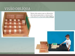 VISÃO OBLÍQUA
 