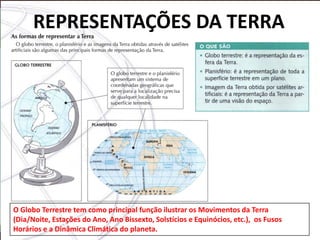 REPRESENTAÇÕES DA TERRA




O Globo Terrestre tem como principal função ilustrar os Movimentos da Terra
(Dia/Noite, Estações do Ano, Ano Bissexto, Solstícios e Equinócios, etc.), os Fusos
Horários e a Dinâmica Climática do planeta.
 