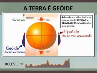 A TERRA É GEÓIDE
                     Achatada nos pólos devido ao
                     movimento de ROTAÇÃO e
                     GRAVIDADE (Newton) igual a
                     pizza girando




RELEVO
 