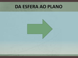 DA ESFERA AO PLANO
 
