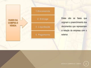 Estas são as fases que
originam o preenchimento dos
documentos que representam
a relação da empresa com o
exterior.




ESCOLA COMÉRCIO LISBOA    2
 