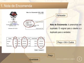 1. Nota de Encomenda

                                         Fornecedor



                                 Nota de Encomenda: é preenchida em
                                 duplicado. O original para o cliente e o
                                 duplicado para o vendedor.



                                          Preço + IVA + Custos




                               Preço
                  Quantidade             ESCOLA COMÉRCIO LISBOA      5
 