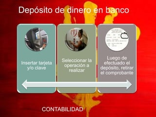 Depósito de dinero en banco




                                        Luego de
                   Seleccionar la
Insertar tarjeta                      efectuado el
                    operación a
   y/o clave                        depósito, retirar
                      realizar
                                    el comprobante




          CONTABILIDAD
 