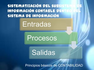 Sistematización del subsistema de
información contable dentro del
Sistema de información

      Entradas
        Procesos

          Salidas
       Principios básicos de CONTABILIDAD
 