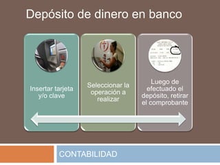 Depósito de dinero en banco




                                        Luego de
                   Seleccionar la
Insertar tarjeta                      efectuado el
                    operación a
   y/o clave                        depósito, retirar
                      realizar
                                    el comprobante




          CONTABILIDAD
 