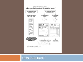 CONTABILIDAD
 