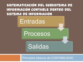 Sistematización del subsistema de
información contable dentro del
Sistema de información

      Entradas
        Procesos

          Salidas
       Principios básicos de CONTABILIDAD
 