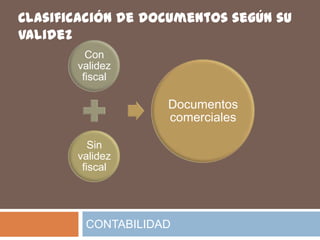 Clasificación de documentos según su
validez
         Con
       validez
        fiscal

                   Documentos
                   comerciales

          Sin
       validez
        fiscal




        CONTABILIDAD
 