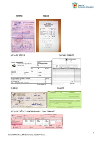 3
CesanaAlbertina,MedranoLaila,AbadieVictoria.
REMITO RECIBO
NOTA DE DÉBITO NOTA DE CRÉDITO
CHEQUE PAGARÉ
NOTA DE CRÉDITO BANCARIA O BOLETO DE DEPÓSITO
 