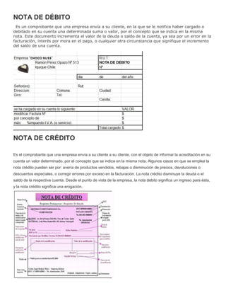 NOTA DE DÉBITO
Es un comprobante que una empresa envía a su cliente, en la que se le notifica haber cargado o
debitado en su cuenta una determinada suma o valor, por el concepto que se indica en la misma
nota. Este documento incrementa el valor de la deuda o saldo de la cuenta, ya sea por un error en la
facturación, interés por mora en el pago, o cualquier otra circunstancia que signifique el incremento
del saldo de una cuenta.
NOTA DE CRÉDITO
Es el comprobante que una empresa envía a su cliente a su cliente, con el objeto de informar la acreditación en su
cuenta un valor determinado, por el concepto que se indica en la misma nota. Algunos casos en que se emplea la
nota crédito pueden ser por: avería de productos vendidos, rebajas o disminución de precios, devoluciones o
descuentos especiales, o corregir errores por exceso en la facturación. La nota crédito disminuye la deuda o el
saldo de la respectiva cuenta. Desde el punto de vista de la empresa, la nota debito significa un ingreso para ésta,
y la nota crédito significa una erogación.
 