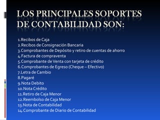 1.Recibos de Caja 2.Recibos de Consignación Bancaria 3.Comprobantes de Depósito y retiro de cuentas de ahorro 4.Factura de compraventa 5.Comprobante de Venta con tarjeta de crédito 6.Comprobantes de Egreso (Cheque – Efectivo) 7.Letra de Cambio 8.Pagaré 9.Nota Debito 10.Nota Crédito 11.Retiro de Caja Menor 12.Reembolso de Caja Menor 13.Nota de Contabilidad 14.Comprobante de Diario de Contabilidad 
