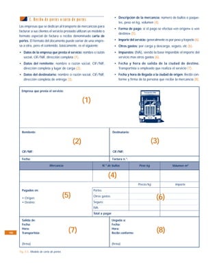 • Descripción de la mercancía: número de bultos o paque-
              C . R ec i b o d e p o rte s o c arta d e p o rte s
                                                                                       tes, peso en kg, volumen (4).
      Las empresas que se dedican al transporte de mercancías para
                                                                                     • Forma de pago: si el pago se efectúa «en origen» o «en
      facturar a sus clientes el servicio prestado utilizan un modelo o
                                                                                       destino» (5).
      formato especial de factura o recibo denominado carta de
      portes. El formato del documento puede variar de una empre-                    • Importe del servicio: generalmente es por peso y trayecto (6).
      sa a otra, pero el contenido, básicamente, es el siguiente:                    • Otros gastos: por carga y descarga, seguro, etc (6).
      • Datos de la empresa que presta el servicio: nombre o razón                   • Impuestos: (IVA), siendo la base imponible el importe del
        social, CIF/NIF, dirección completa (1).                                       servicio mas otros gastos (6).
      • Datos del remitente: nombre o razón social, CIF/NIF,                         • Fecha y hora de salida de la ciudad de destino.
        dirección completa y lugar de carga (2).                                       Transportista o empleado que realiza el servicio (7).
      • Datos del destinatario: nombre o razón social, CIF/NIF,                      • Fecha y hora de llegada a la ciudad de origen. Recibí con-
        dirección completa de entrega (3).                                             forme y firma de la persona que recibe la mercancía (8).


       Empresa que presta el servicio:


                                                             (1)



        Remitente:                                                                  Destinatario:


                                                     (2)                                                         (3)
        CIF/NIF:                                                                    CIF/NIF:

        Fecha:                                                                      Factura n.°:

                                Mercancía                                  N.º de bultos               Peso kg                  Volumen m3


                                                                               (4)
                                                                                                       Precio/kg                  Importe
        Pagados en:                                                 Portes:

        • Origen:                           (5)                     Otros gastos:
                                                                                                                    (6)
        • Destino:                                                  Seguro:
                                                                    IVA:
                                                                    Total a pagar

        Salida de:                                                                  Llegada a:
        Fecha:                                                                      Fecha:

102
        Hora:
        Transportista:
                                                 (7)                                Hora:
                                                                                    Recibí conforme:
                                                                                                                    (8)
        (firma)                                                                     (firma)

      Fig. 5.5. Modelo de carta de portes
 