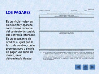 LOS PAGARES
Es un título- valor de
circulación y aparece
como forma impropia
del contrato de cambio
que contenía intereses.
Es un documento de
crédito al igual que la
letra de cambio, con la
promesa pura y simple
de pagar una suma de
dinero, en un
determinado tiempo.
 