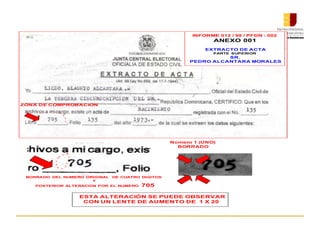 BORRADO DEL NUMERO ORIGINAL DE CUATRO DIGITOS
Y
POSTERIOR ALTERACION POR EL NUMERO 705
INFORME 012 / 99 / PFDN - 002
ANEXO 001
EXTRACTO DE ACTA
PARTE SUPERIOR
SR.
PEDRO ALCANTARA MORALES
ESTA ALTERACIÓN SE PUEDE OBSERVAR
CON UN LENTE DE AUMENTO DE 1 X 20
ZONA DE COMPROBACION
Número 1 (UNO)
BORRADO
 