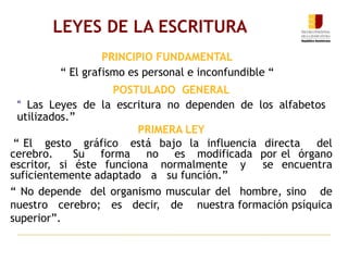 LEYES DE LA ESCRITURA
PRINCIPIO FUNDAMENTAL
“ El grafismo es personal e inconfundible “
POSTULADO GENERAL
“ Las Leyes de la escritura no dependen de los alfabetos
utilizados.”
PRIMERA LEY
“ El gesto gráfico está bajo la influencia directa del
cerebro. Su forma no es modificada por el órgano
escritor, si éste funciona normalmente y se encuentra
suficientemente adaptado a su función.”
“ No depende del organismo muscular del hombre, sino de
nuestro cerebro; es decir, de nuestra formación psíquica
superior”.
 