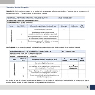 Veamos un ejemplo al respecto:
SI CUMPLE: Si la institución tuviere en su página web, en este caso la Estructura Orgánica Funcional, que se requieren en el
literal a) del artículo 7, debe contestar de la siguiente manera:
NOMBRE DE LA INSTITUCIÓN: DEFENSORÍA DEL PUEBLO ECUADOR

RUC: 1760013130001

REPRESENTANTE LEGAL: DR. RAMIRO RIVADENEIRA
CIUDAD Y PROVINCIA: QUITO - PICHINCHA

Organización Interna

No
Aplica

X

 

 

 

 

 

 

 

 

Directorio completo de la institución; así como su
distributivo de personal.

b)

No Cumple

Metas y Objetivos de las unidades administrativas
de conformidad con sus programas operativos.

a)

Si Cumple

Base legal que la rige, regulaciones y
procedimientos internos aplicables a la entidad.

Literal del Art. 7

Información específica del literal de la Ley
Estructura Orgánica Funcional.

Tema

 

 

 

NO CUMPLE: Si no tiene página web, pero se encuentra en construcción debe contestar de la siguiente manera:
NOMBRE DE LA INSTITUCIÓN: DEFENSORÍA DEL PUEBLO ECUADOR

RUC: 1760013130001

REPRESENTANTE LEGAL: DR. RAMIRO RIVADENEIRA
CIUDAD Y PROVINCIA: QUITO - PICHINCHA

Organización Interna

Tema

Literal del
Art. 7

Información específica del literal de la Ley

Si
Cumple

No Cumple

No
Aplica
 

Estructura Orgánica Funcional.

b)

Base legal que la rige, regulaciones y procedimientos
internos aplicables a la entidad.

 

 X
Página web en
construcción 

 

Metas y Objetivos de las unidades administrativas de
conformidad con sus programas operativos.

a)

 

 

 

Directorio completo de la institución; así como su
distributivo de personal.

 

 

 

En el caso de que no existiera página web de la institución, se tomará en cuenta como incumplimiento de la Ley, por lo que la
entidad deberá señalar un plazo para crear la página web de su institución.

7

 