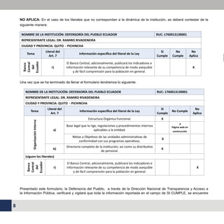 NO APLICA: En el caso de los literales que no correspondan a la dinámica de la institución, se deberá contestar de la
siguiente manera:
NOMBRE DE LA INSTITUCIÓN: DEFENSORÍA DEL PUEBLO ECUADOR

RUC: 1760013130001

REPRESENTANTE LEGAL: DR. RAMIRO RIVADENEIRA

Tema

Literal del
Art. 7

Información específica del literal de la Ley

Si
Cumple

No
Cumple

No
Aplica

Banco
Central
del
Ecuador

CIUDAD Y PROVINCIA: QUITO - PICHINCHA

r)

El Banco Central, adicionalmente, publicará los indicadores e
información relevante de su competencia de modo asequible
y de fácil comprensión para la población en general.

 

 

X 

Una vez que se ha terminado de llenar el formulario tendremos lo siguiente:
NOMBRE DE LA INSTITUCIÓN: DEFENSORÍA DEL PUEBLO ECUADOR

RUC: 1760013130001

REPRESENTANTE LEGAL: DR. RAMIRO RIVADENEIRA
CIUDAD Y PROVINCIA: QUITO - PICHINCHA

Organización Interna

Tema

Literal del
Art. 7

No Cumple

No
Aplica

X

 

 

Base legal que la rige, regulaciones y procedimientos internos
aplicables a la entidad.

 

 X
Página web en

 

Metas y Objetivos de las unidades administrativas de
conformidad con sus programas operativos.
b)

Si
Cumple

Estructura Orgánica Funcional.
a)

Información específica del literal de la Ley

 X

 

 

Directorio completo de la institución; así como su distributivo
de personal.

X 

 

 

El Banco Central, adicionalmente, publicará los indicadores e
información relevante de su competencia de modo asequible
y de fácil comprensión para la población en general.

 

 

 X

construcción  

Banco
Central
del
Ecuador

(siguen los literales)
r)

Presentado este formulario, la Defensoría del Pueblo, a través de la Dirección Nacional de Transparencia y Acceso a
la Información Pública, verificará y vigilará que toda la información reportada en el campo de SI CUMPLE, se encuentre

8

 
