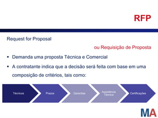 RFP

Request for Proposal
                                          ou Requisição de Proposta

 Demanda uma proposta Técnica e Comercial

 A contratante indica que a decisão será feita com base em uma
  composição de critérios, tais como:


                                             Assistência
  Técnicos       Prazos       Garantias                    Certificações
                                              Técnica
 
