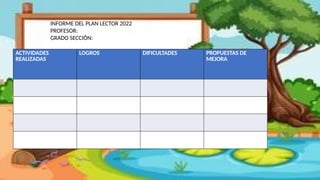 ACTIVIDADES
REALIZADAS
LOGROS DIFICULTADES PROPUESTAS DE
MEJORA
INFORME DEL PLAN LECTOR 2022
PROFESOR:
GRADO SECCIÓN:
 