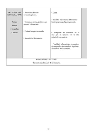 12
DOCUMENTOS
ICONOGRÁFICOS
Pintura
Viñetas
Fotografías
Carteles
▪ Naturaleza: Históri-
co/historiográfico.
▪ Contenido: social, político, eco-
nómico, cultural, etc.
▪ Período/ etapa relacionada
▪ Autor/fecha/destinatario.
▪ Tema.
▫ Describir brevemente el fenómeno
histórico principal que representa.
▪ Descripción del contenido de la
ima- gen en relación con la idea
principal ysecundaria.
▪ Finalidad: informativa o persuasiva
(propaganda) destacando la significa-
ción social del documento.
COMENTARIO DE TEXTO
Se mantiene el modelo de comentario.
 