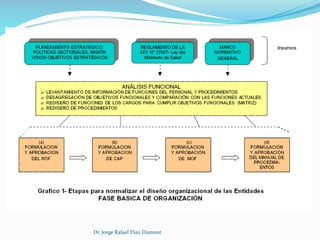 Dr. Jorge Rafael Diaz Dumont 
 
