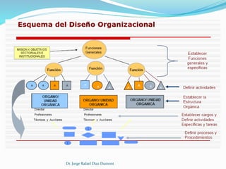 Dr. Jorge Rafael Diaz Dumont 
 