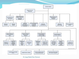 Dr. Jorge Rafael Diaz Dumont 
 