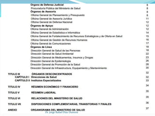 Dr. Jorge Rafael Diaz Dumont 
 