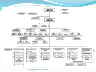 Dr. Jorge Rafael Diaz Dumont 
 
