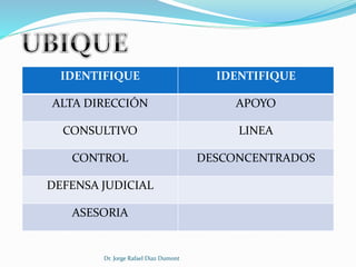 IDENTIFIQUE IDENTIFIQUE 
ALTA DIRECCIÓN APOYO 
CONSULTIVO LINEA 
CONTROL DESCONCENTRADOS 
DEFENSA JUDICIAL 
ASESORIA 
Dr. Jorge Rafael Diaz Dumont 
 