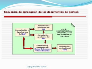 Dr. Jorge Rafael Diaz Dumont 
 