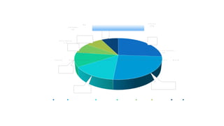 C A C A O
2 6 %
N U E C E S D E L B R A Z I L
2 6 %A L E M E N D R A S
1 4 %
A V E L L A N A S
1 1 %
J E N J I B R E
8 %
L E G U M B R E S
8 %
C A C A O N U E C E S D E L B R A Z I L A L E M E N D R A S A V E L L A N A S J E N J I B R E L E G U M B R E S M A I Z
 