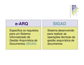 e-ARQ
Especifica os requisitos
para um Sistema
Informatizado de
Gestão Arquivística de
Documentos (SIGAD)
Sistema desenvolvido
para realizar as
operações técnicas da
gestão arquivística de
documentos
SIGAD
 