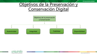 Objetivos de la Preservación y
Conservación Digital
Objetivos de la preservación
y Conservación
Autenticidad Integridad Fiabilidad Disponibilidad
 