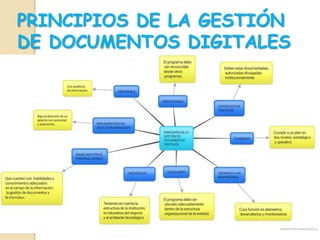PRINCIPIOS DE LA GESTIÓN
DE DOCUMENTOS DIGITALES
 