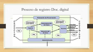 Proceso de registro Doc. digital
 