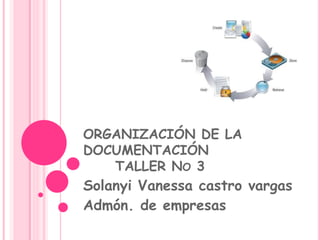 ORGANIZACIÓN DE LA 
DOCUMENTACIÓN 
TALLER NO 3 
Solanyi Vanessa castro vargas 
Admón. de empresas 
 